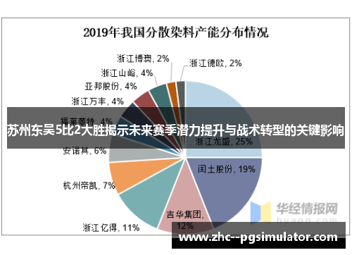 苏州东吴5比2大胜揭示未来赛季潜力提升与战术转型的关键影响 苏州东吴5比2大胜揭示未来赛季潜力提升与战术转型的关键影响