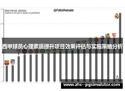 西甲球员心理素质提升项目效果评估与实施策略分析