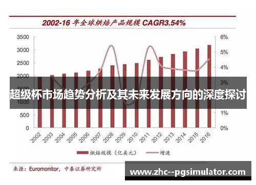 超级杯市场趋势分析及其未来发展方向的深度探讨 超级杯市场趋势分析及其未来发展方向的深度探讨