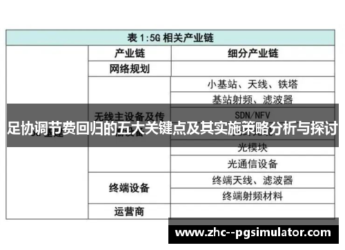 足协调节费回归的五大关键点及其实施策略分析与探讨 足协调节费回归的五大关键点及其实施策略分析与探讨