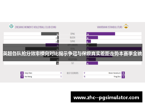 英超各队抢分效率横向对比揭示争冠与保级真实差距走势本赛季全貌
