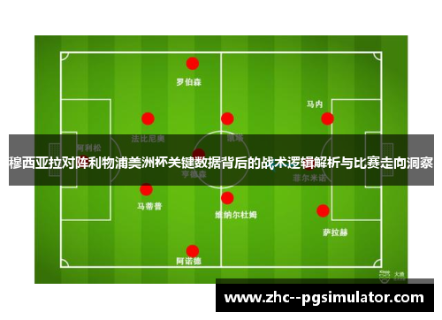穆西亚拉对阵利物浦美洲杯关键数据背后的战术逻辑解析与比赛走向洞察 穆西亚拉对阵利物浦美洲杯关键数据背后的战术逻辑解析与比赛走向洞察
