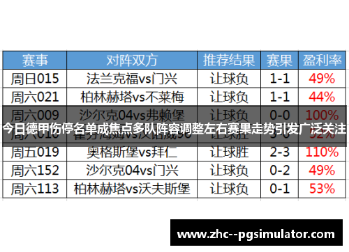 今日德甲伤停名单成焦点多队阵容调整左右赛果走势引发广泛关注