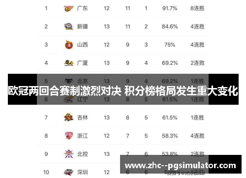 欧冠两回合赛制激烈对决 积分榜格局发生重大变化